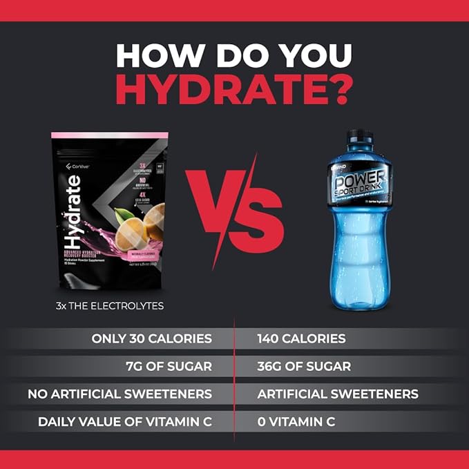 Hydrate Electrolyte Drink Mix | Pink Lemonade Flavor | NSF Certified | Electrolytes, Vitamin C, Magnesium, Zinc, Potassium | Used by Athletes & US Military | Boost Performance | 15 Packs