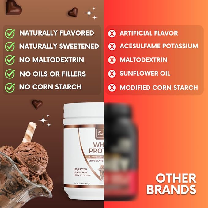 My Adventure to Fit Whey Isolate Protein Powder - Low Carb Protein Powder for Women - Sweetened with Stevia Whey Isolate Protein for Muscle Growth - Protein Powder (Chocolate Ice Cream, 15 Servings)