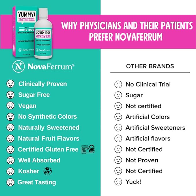 NovaFerrum Yummy 16 Fl Oz | Liquid Iron Supplement for Ages 4 & Up | 18mg of Iron/Tbsp | Gluten Free | Sugar-Free | Raspberry Grape