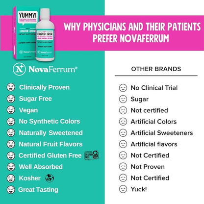NovaFerrum Yummy 16 Fl Oz | Liquid Iron Supplement for Ages 4 & Up | 18mg of Iron/Tbsp | Gluten Free | Sugar-Free | Raspberry Grape