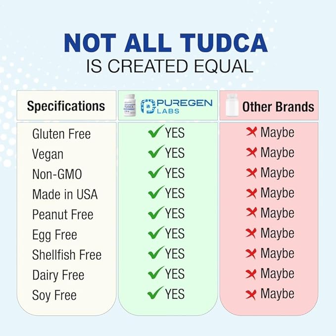 Puregen Labs TUDCA (Tauroursodeoxycholic Acid) 500mg per Serving, Bile Salts Liver Supplement | No Harmful Additives | Non-GMO | Gluten Free | Made in USA - Total 120 Vegetarian Capsules