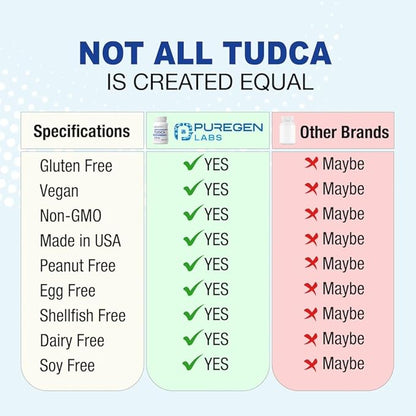 Puregen Labs TUDCA (Tauroursodeoxycholic Acid) 500mg per Serving, Bile Salts Liver Supplement | No Harmful Additives | Non-GMO | Gluten Free | Made in USA - Total 120 Vegetarian Capsules