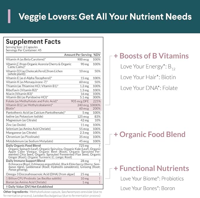 Multivitamin+, Award-Winning Plant-Based (Vegan) Multivitamin, Organic Vegetables & Herbs, Fermented Vitamins, Probiotics, Doctor's Choice, 45 Servings