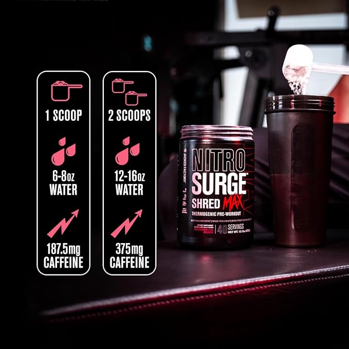 Nitrosurge Shred Max Preworkout - High-Performance Thermogenic Pre Workout Powder for Men and Women with L Citrulline, Acetyl L Carnitine, Organic Caffeine - 40 Servings, Watermelon Peach