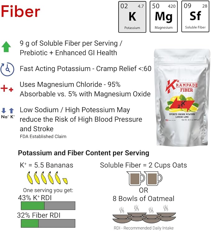 Fiber 2K High Soluble Fiber, High Potassium, Magnesium Supplement Drink Powder Mix - 2X More Fiber | Reduce Cramps | (Lemon Lime, 19 Serving Bulk Pouch)
