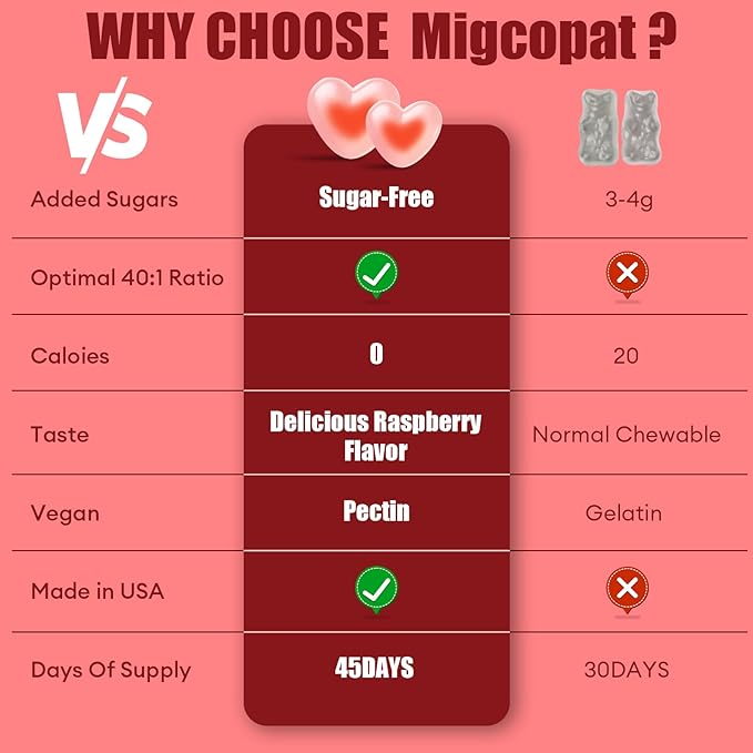 Inositol Multivitamin Gummies, Myo-Inositol&D-chiral Inositol Ideal 40:1 Ratio, Inositol Supplement with Omega-3, Magnesium, Folate, Hormone Balance, Raspberry Flavor, Sugar Free, 90 Count