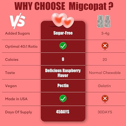 Inositol Multivitamin Gummies, Myo-Inositol&D-chiral Inositol Ideal 40:1 Ratio, Inositol Supplement with Omega-3, Magnesium, Folate, Hormone Balance, Raspberry Flavor, Sugar Free, 90 Count