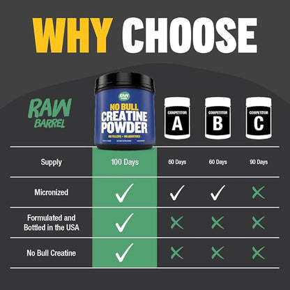 “No Bull” Creatine Powder, Bulk Supplements Creatine Monohydrate for Faster Recovery, Increased Muscle Volume, Strength & Power, Micronized Creatine for Men & Creatine for Women, 500g