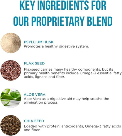 Pure for Men Original Cleanliness Stay Ready Fiber Supplement Powder | Helps Promote Digestive Regularity | Psyllium Husk, Aloe Vera, Chia Seeds, Flaxseeds | Proprietary Formula | 180 gm Vegan Blend