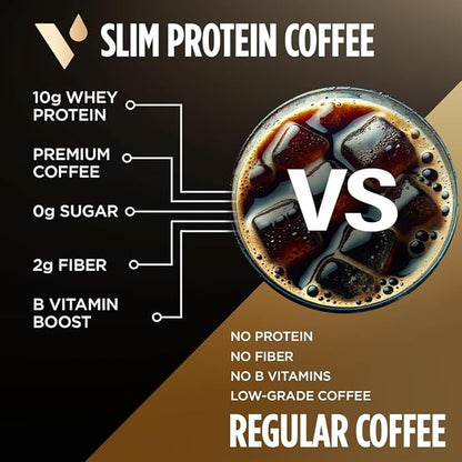 VitaCup Slim Protein Coffee Shake for Diet Support, Instant Coffee w/Whey Protein Powder, B Vitamins & Fiber, Dietitian Developed for Performance & Taste, Make as Iced Coffee or Shake, 3 Bags