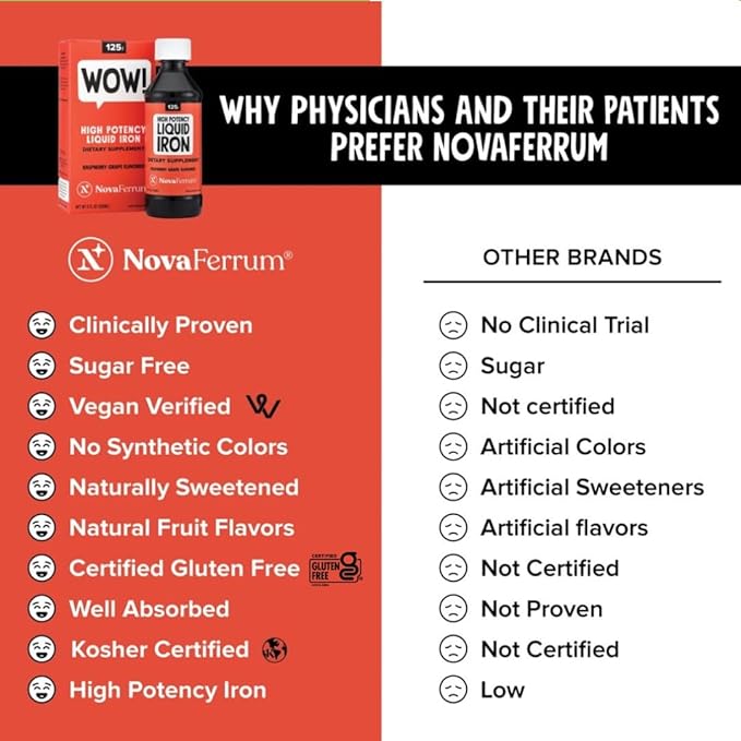 NovaFerrum Wow | 125 High Potency Liquid Iron Supplement | Liquid Iron for Adults | Iron Deficiency | 125mg of Iron Per 5mL Dose | Vegan Verified | Gluten Free Certified | Sugar Free
