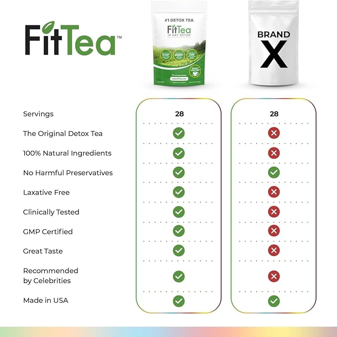 FitTea The Original 14 Day Detox Tea for Weight Loss and Belly Fat - Detox Cleanse Weight Loss Tea for Women and Men - Clinically Tested Slim Tea Detox Drink