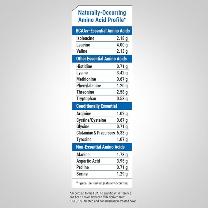 Fitness Labs Whey Protein Powder | 5 Lbs | 35g Protein | Unflavored | Easy Mixing Supplement | Non-GMO, Gluten Free