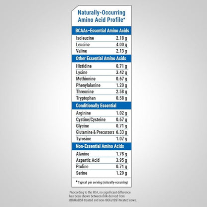 Fitness Labs Whey Protein Powder | 5 Lbs | 35g Protein | Unflavored | Easy Mixing Supplement | Non-GMO, Gluten Free