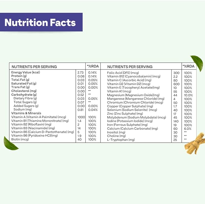 Daily Men’s Multivitamins Tablets | Multivitamins for Men’s Daily Stamina, Improved Energy & Better Immunity | with Daily 23 Minerals, Ashwagandha, Akarkara & Choline, 60 Capsules