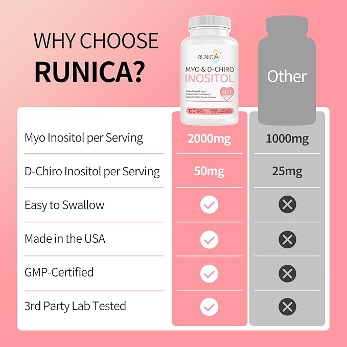 Inositol Supplement - Myo-Inositol & D-Chiro Inositol 40:1 Ratio for Hormonal Balance, Ovarian Function & Cycle Support, Vitamin B8, 120 Vegan Capsules, 30-Day Supply