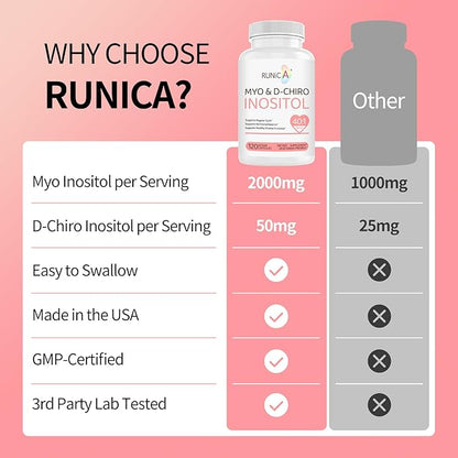 Inositol Supplement - Myo-Inositol & D-Chiro Inositol - 40:1 Ratio - Hormone Balance & Healthy Ovarian Support for Women - Vitamin B8-30 Day Supply