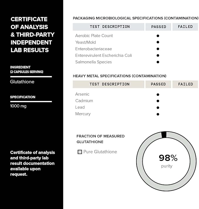 Toniiq Ultra High Strength Glutathione Capsules - 1000mg Concentrated Formula - 98%+ Highly Purified and Bioavailable - Non-GMO Fermentation - 240 Capsules Reduced Glutathione Supplement