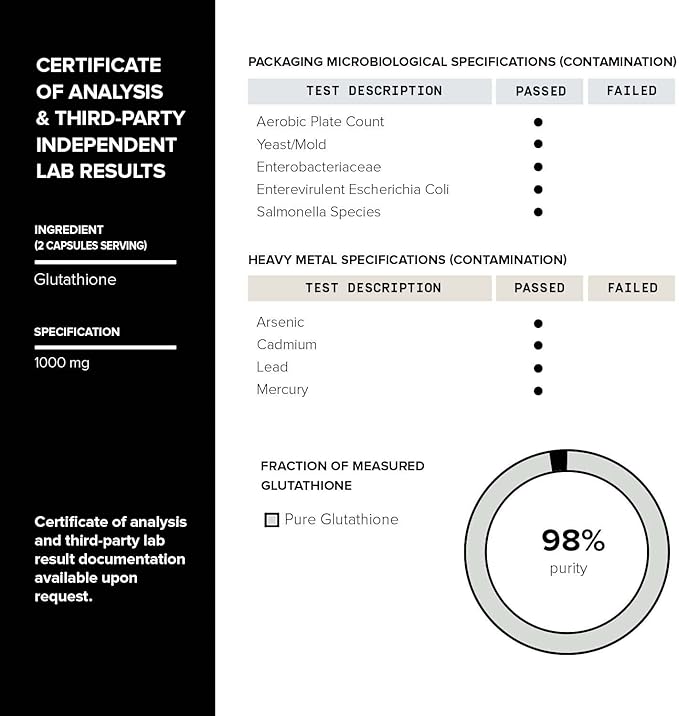 Toniiq Ultra High Strength Glutathione Capsules - 1000mg Concentrated Formula - 98%+ Highly Purified and Bioavailable - Non-GMO Fermentation - 60 Capsules Reduced Glutathione Supplement