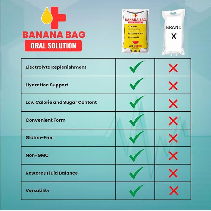 Banana Bag Oral Solution Recovery Packets - I.V. Alternative - Salted Watermelon 60pk: Pharmacist-Formulated for Fast Energy Boost, Rehydration & Wellness. Electrolytes + Vitamin C + Strong B-Complex