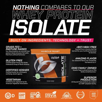 Muscle Feast Grass-Fed Whey Protein Isolate, All Natural Hormone Free Pasture Raised, Pumpkin Spice, 5l