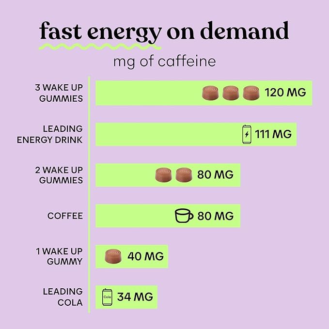 Lemme Wake Up Caffeine Energy Gummies, 80mg of Caffeine Per Serving, Coffee Bean Extract, Cappuccino Flavor, Vegan & Gluten Free, 1 Month Supply (60 ct)