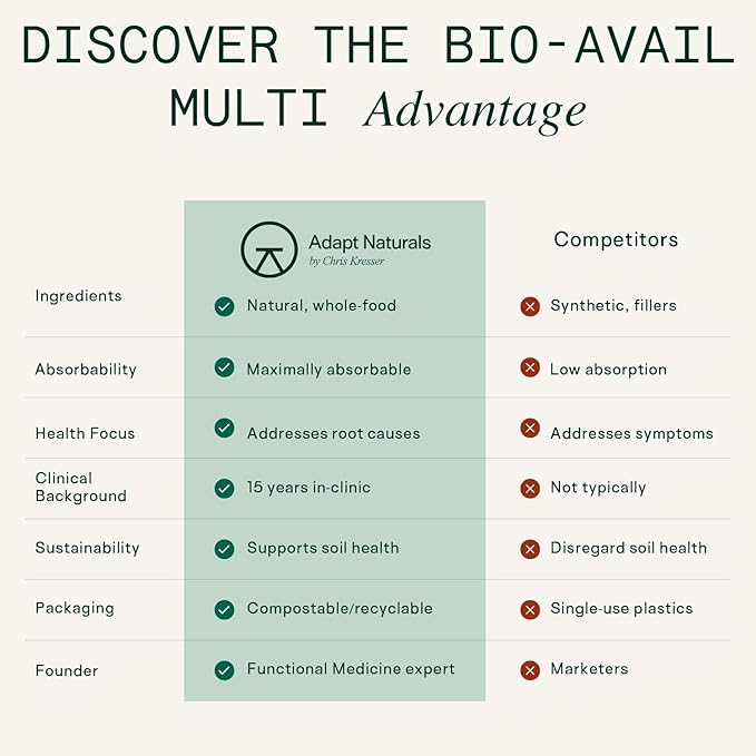 Adapt Naturals Multivitamin for Women & Men, Bioavailable Easy-to-Absorb Multivitamin Daily Supplement with Biotin, Niacin, Vitamin A, B, C, D, E, K1, Zinc, Magnesium | Immune Support - 30 Days Supply