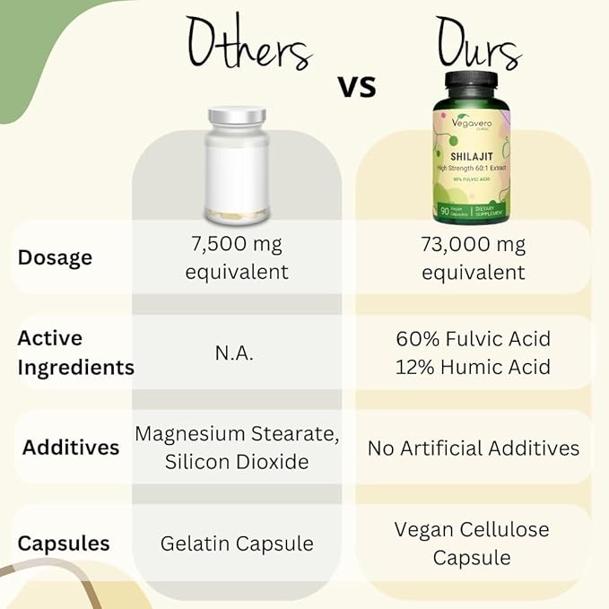 Pure Himalayan Shilajit Capsules | 73,000 mg | for Men and Women | with Fulvic and Humic Acid | NO Artificial Additives, Lab-Tested | 90 Capsules | Vegan