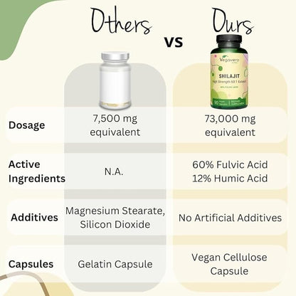 Pure Himalayan Shilajit Capsules | 73,000 mg | for Men and Women | with Fulvic and Humic Acid | NO Artificial Additives, Lab-Tested | 90 Capsules | Vegan