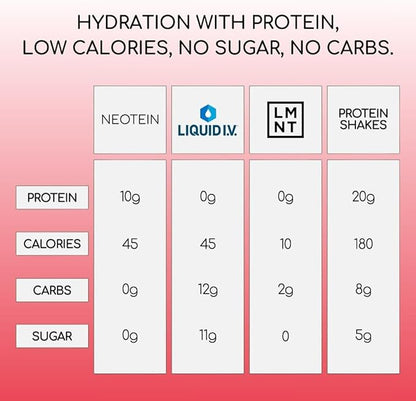 Electrolyte Powder Packets with 10g Protein & Collagen | Hydration Packets - Zero Sugar, NO Fillers, NO Carbs | Cherry Passionfruit | 45 Calories | Keto & Paleo | Pack of 15