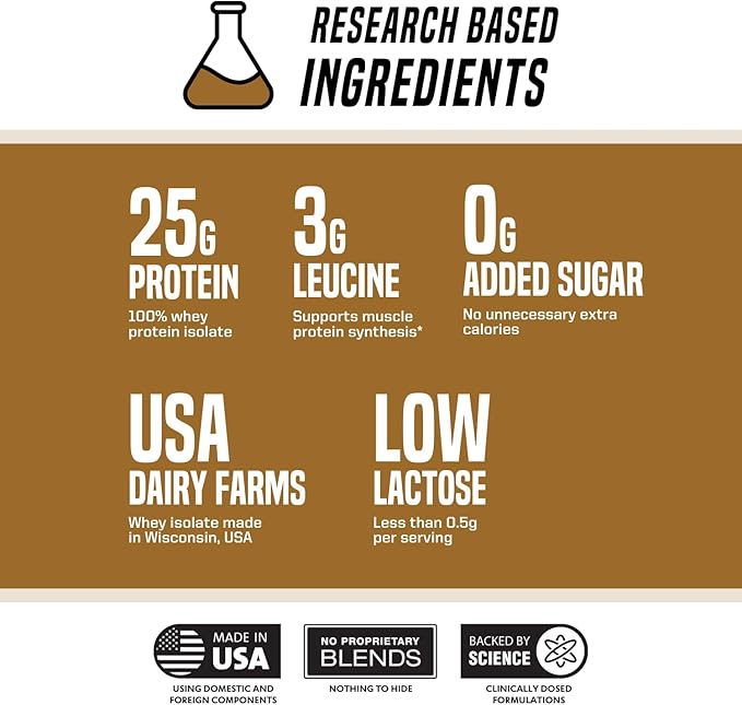 Outwork Nutrition Build Whey Protein Isolate Powder - Low Lactose, Gluten-Free Protein Powder for Muscle Growth & Workout Recovery, Backed by Science, Peanut Butter, 1.8lbs