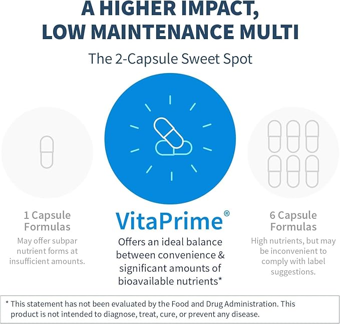 Klaire Labs Vitaprime - Twice Daily Iron-Free Multivitamin & Mineral with Methyl Folate (60 Capsules)