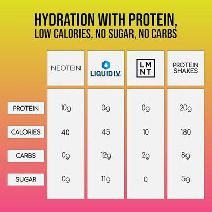 Electrolyte Powder Packets with 10g Protein & Collagen - Hydration Packets - Zero Sugar, NO Fillers, NO Carbs | Strawberry Lemonade | 40 Calories | Keto & Paleo | Pack of 15