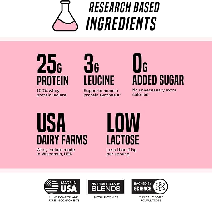 Outwork Nutrition Build Whey Protein Isolate Powder - Low Lactose, Gluten-Free Protein Powder for Muscle Growth & Workout Recovery, Backed by Science, Strawberry, 1.8lbs