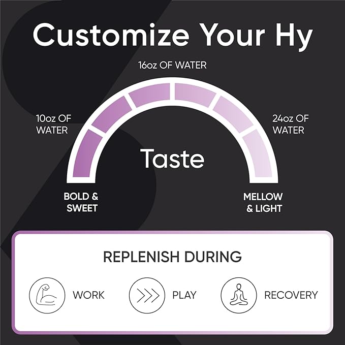 Sports Research Hydrate Electrolytes Powder - Sugar-Free & Naturally Flavored with Vitamins, Minerals, and Coconut Water - Supports Hydration - Passion Fruit