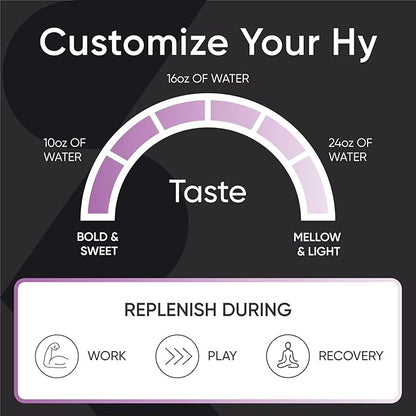 Sports Research Hydrate Electrolytes Powder - Sugar-Free & Naturally Flavored with Vitamins, Minerals, and Coconut Water - Supports Hydration - Passion Fruit