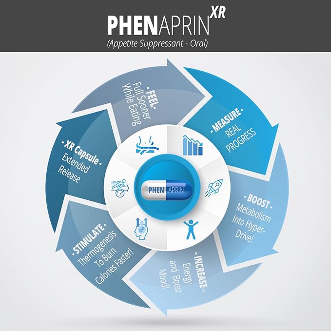 PhenAprin XR Maximum Strength Appetite Suppressant Diet Pills - 2-Pack, Metabolism Boosting, Weight Loss for Women and Men, 120 Blue/White Capsules