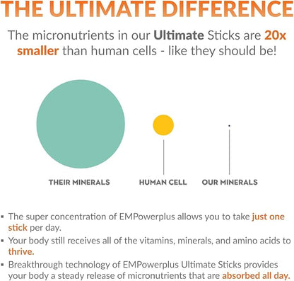 Truehope EMPowerPlus Ultimate Sticks Daily Multi-Supplement to Support Overall Wellness - Dairy-Free, Gluten-Free, Sugar-Free, Vegan, Non-GMO - 30 Sticks, Tropical Punch