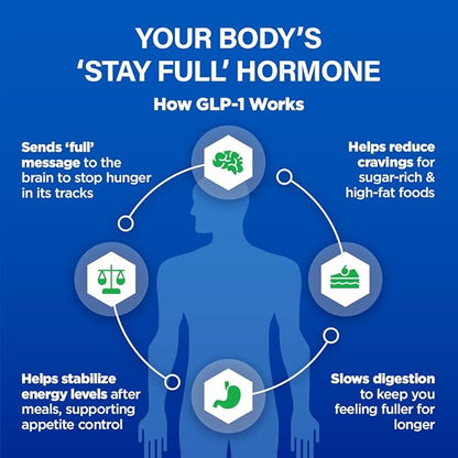 GLP1 Elevate - GLP-1 Supplement for Weight Loss | Natural Production Booster | Appetite Control | Clinically Studied Ingredients | 8.8 lbs Avg Weight Loss in 8 Weeks | 30 Servings