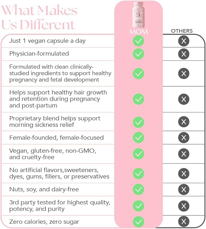 HAIRtamin MOM Vegan Prenatal & Postnatal Multivitamin Supplement & Hair Vitamin Pregnancy, Postpartum, Breastfeeding Probiotic One-a-Day Hair Vitamins with Biotin, Zinc, Iron (30 Counts)