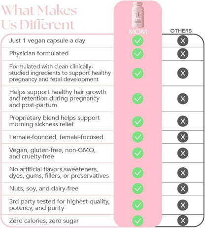 HAIRtamin MOM Vegan Prenatal & Postnatal Multivitamin Supplement & Hair Vitamin Pregnancy, Postpartum, Breastfeeding Probiotic One-a-Day Hair Vitamins with Biotin, Zinc, Iron (30 Counts)