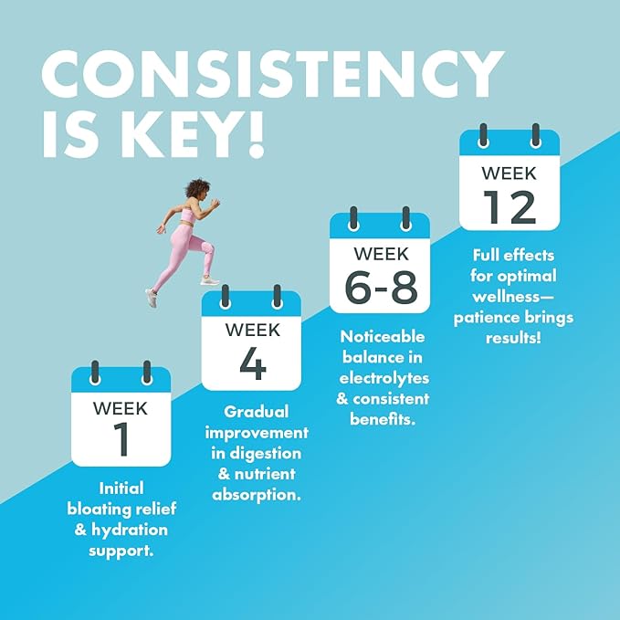 Yes You Can! Natural Water Lipo Pills - Diuretic Cleanse with Electrolytes & Vitamins - Helps with Water Retention - Gluten-Free, 21 Capsules Per Bottle