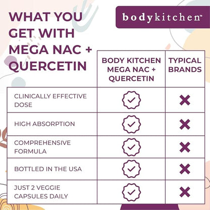 Body Kitchen Mega NAC (N-Acetyl Cysteine) 600 mg with Quercetin, Supports Respiratory Health and Immune Function and Promotes Liver and Kidney Detox, Veggie Caps, (Pack of 3)