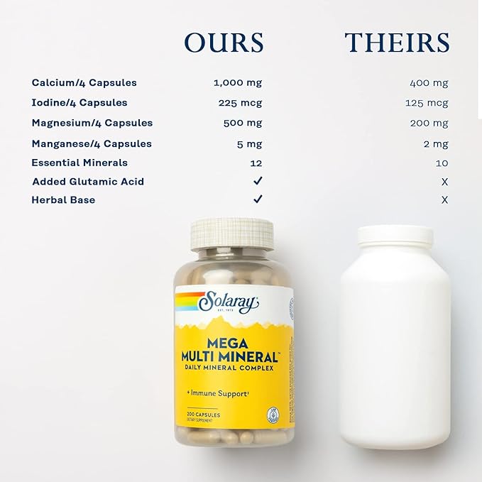 Solaray Mega Multi Mineral, Daily Mineral Complex with Calcium, Iron, Magnesium, Zinc, and More in Highly Absorbable Chelated Forms, Overall Health and Immune Support, 50 Servings, 200 Capsules