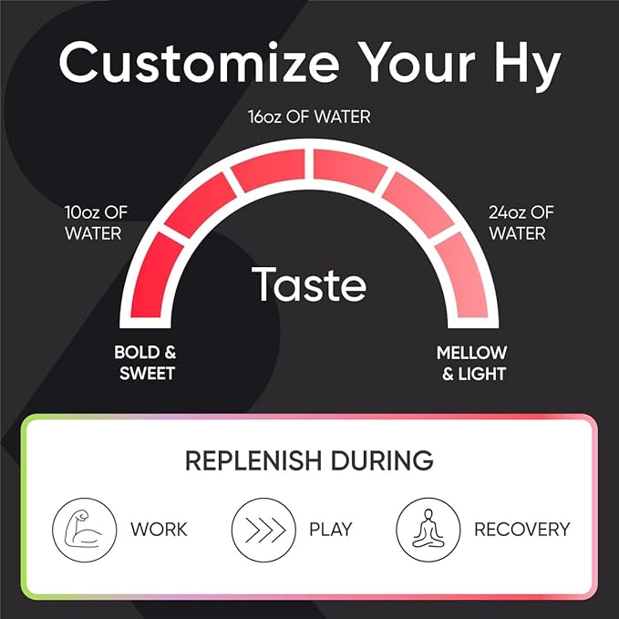 Sports Research Hydrate Electrolytes Powder Packets - Sugar-Free & Naturally Flavored with Vitamins, Minerals, and Coconut Water - Supports Hydration - 32 Packets - Variety Pack