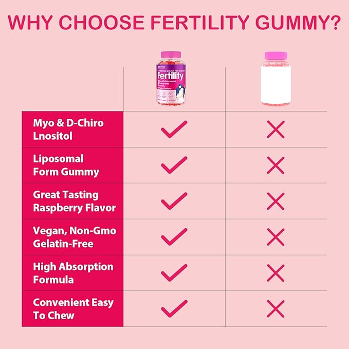 Fertility Supplements for Women, Prenatal Vitamins for Women with Myo-Inositol & D-Chiro Inositol, Folate, Herbs, for Hormonal Balance*, Fertility* & Vaginal Care*, 60 Prenatal Gummies (Raspberry)