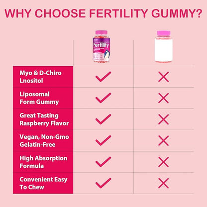 Fertility Supplements for Women, Prenatal Vitamins for Women with Myo-Inositol & D-Chiro Inositol, Folate, Herbs, for Hormonal Balance*, Fertility* & Vaginal Care*, 60 Prenatal Gummies (Raspberry)