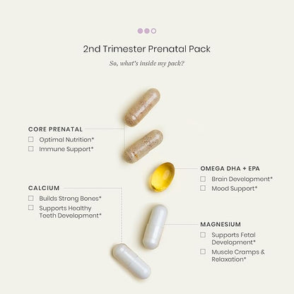 Perelel 2nd Trimester Prenatal Pack - Daily Pregnancy Vitamins - Omega DHA Prenatal Vitamins, Calcium + Magnesium Supplements for Women - Soy-Free Non-GMO Women's Vitamins (30 Pill Packs)