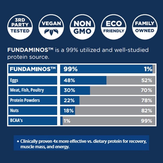 FundAminos Blend - 100% Organic & Vegan EAA & BCAA Powder for 400% Greater Lean Muscle, Faster Recovery & Strength Vs. Protein Powder - Clinically Tested Post Workout - Real Superfruits - 60 Servings