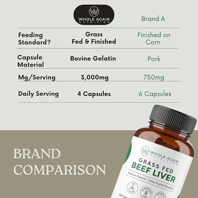 Grass Fed Beef Liver Capsules - 100% Pasture Raised - No Fillers or Flow Agents - 120 Count 3,000mg Serving - 30-Day Supply - Iron and Energy - Grass fed Desiccated Liver Supplement